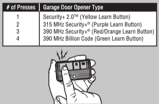 Programming Guide for LiftMaster 3-Button Remote Controls | Chamberlain ...