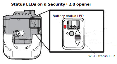 What the Different Color LEDs on a Garage Door Opener Mean