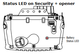 Status LED on Security + Garage Door Opener
