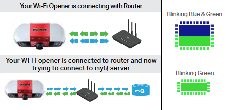 Recommended Router Settings for the myQ Wi-Fi Products