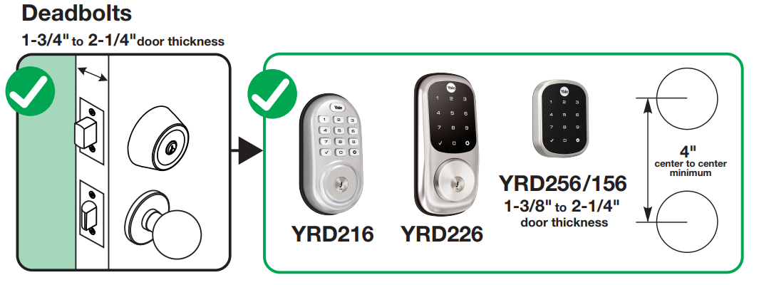 Deadbolt Compatibility