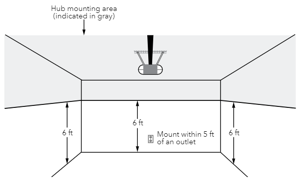 Hub mounting location